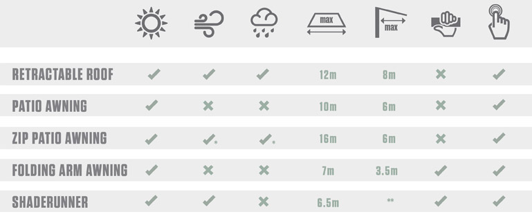 Compare retractable awnings