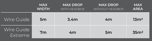 Cable guide widths