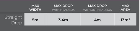 Straight drop widths