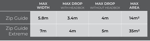 Zip guide widths